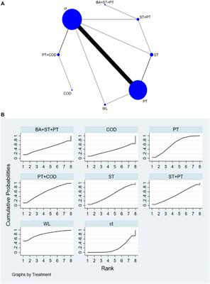 Effects of diverse resistance training modalities on performance measures in athletes: a network meta-analysis